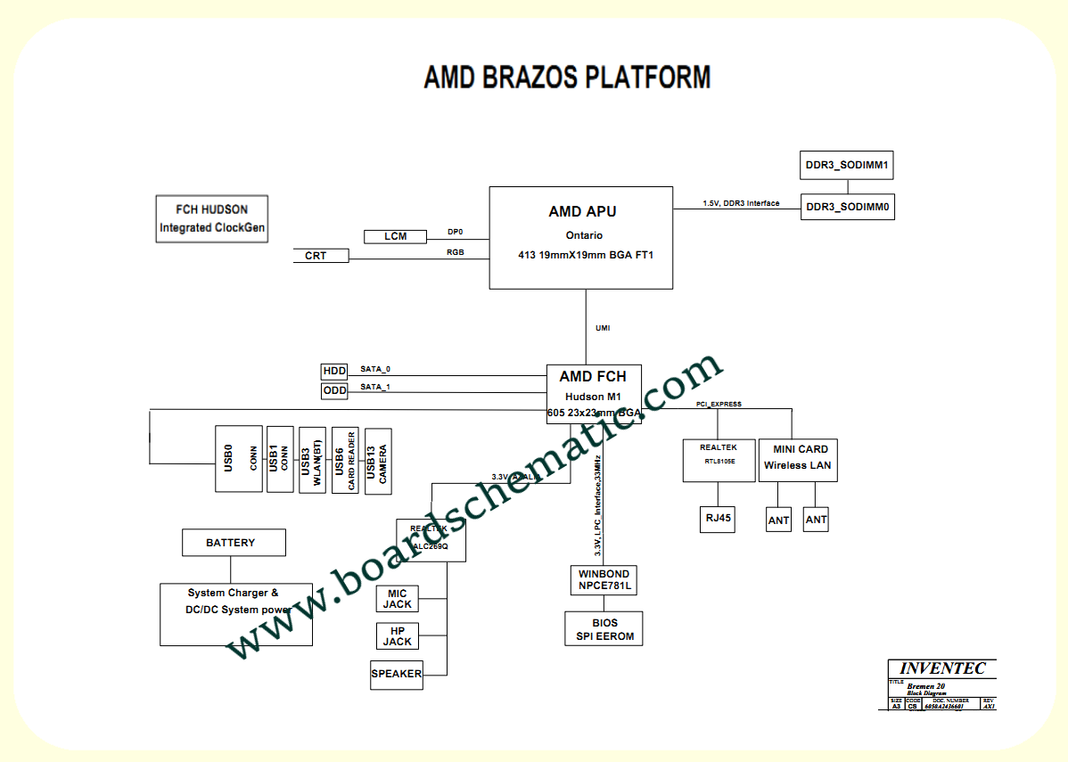 Toshiba Satellite L735D Board Block Diagram